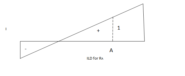 Civil Engineering homework question answer, step 1, image 1